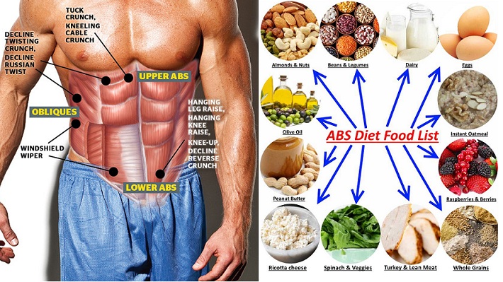 Diet For Abs - Follow These 7 Powerful Rules For Nutrition - Bodydulding