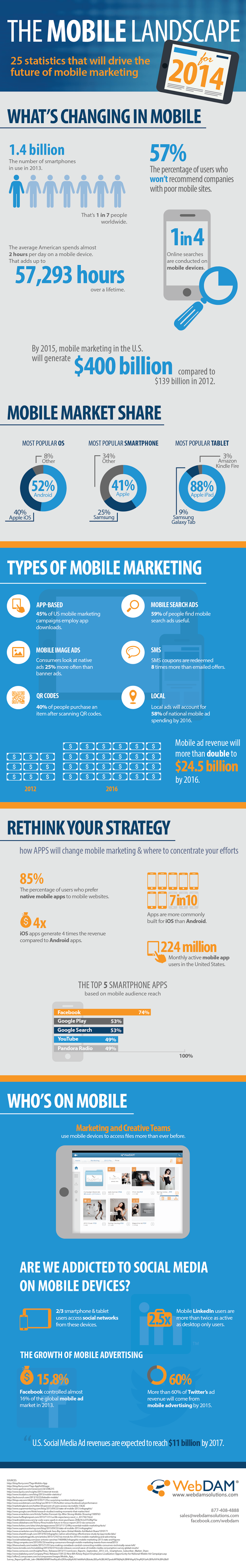 The Mobile marketing Landscape for 2014 - infographic