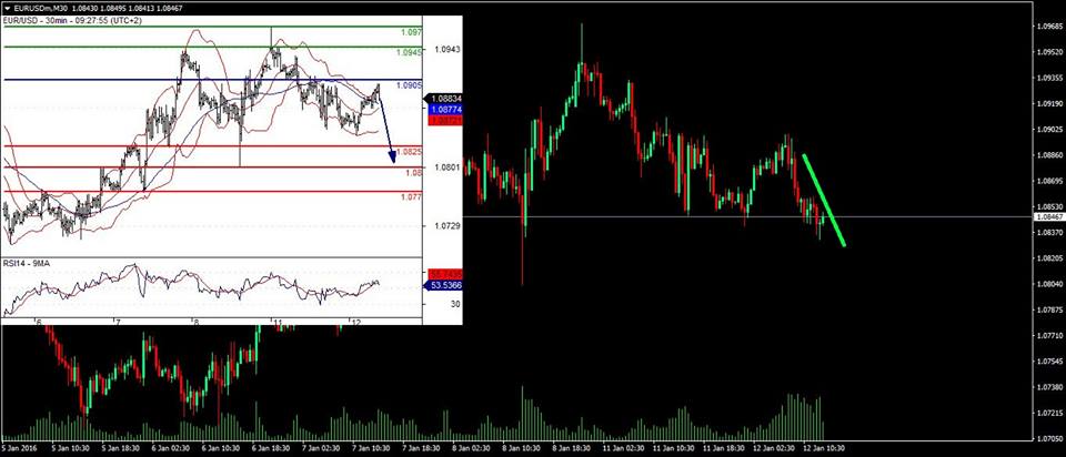 แพทเทิร์นกราฟ forex