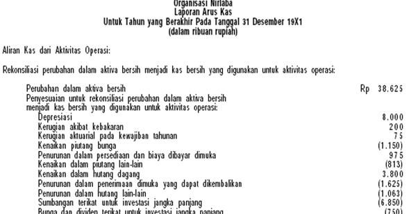 28 Contoh Soal Akuntansi Organisasi Nirlaba Kumpulan Contoh Soal