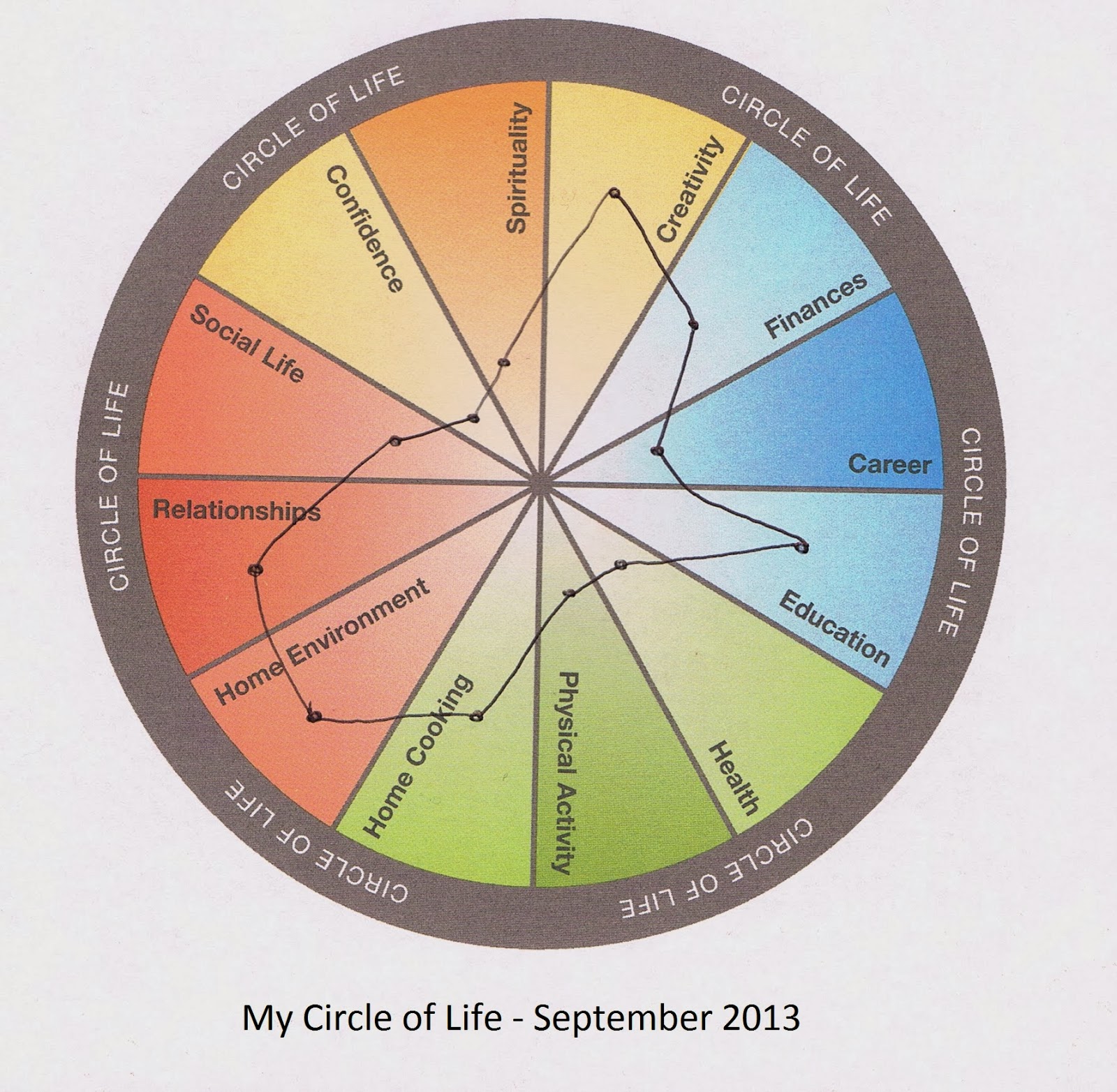 Alicia Cubbage - Health Coach in Training: Circle of Life - 3 Month ...