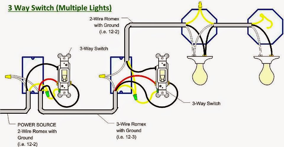 Hyderabad Institute of Electrical Engineers: 3 way switch ( multiple