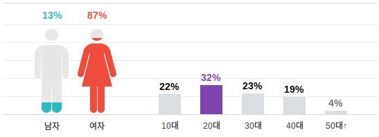 Winner wins #1 on 'M! Countdown'
