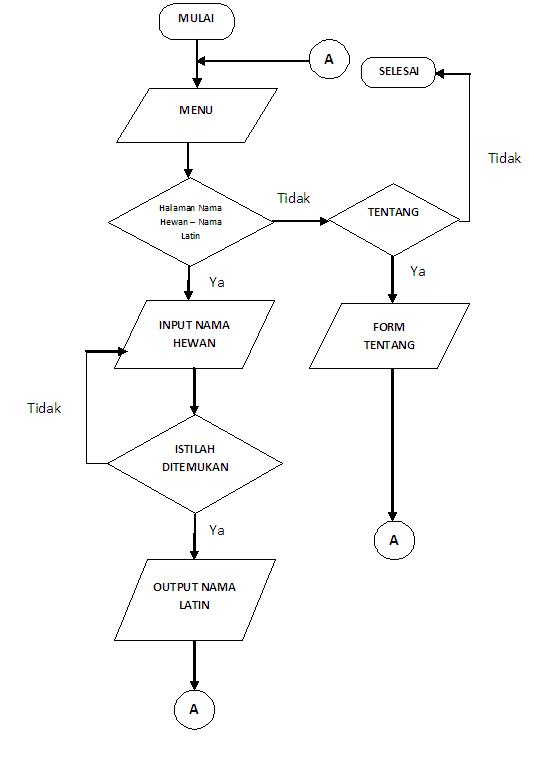 Aplikasi Flowchart Android Diagram Dan Grafik Images