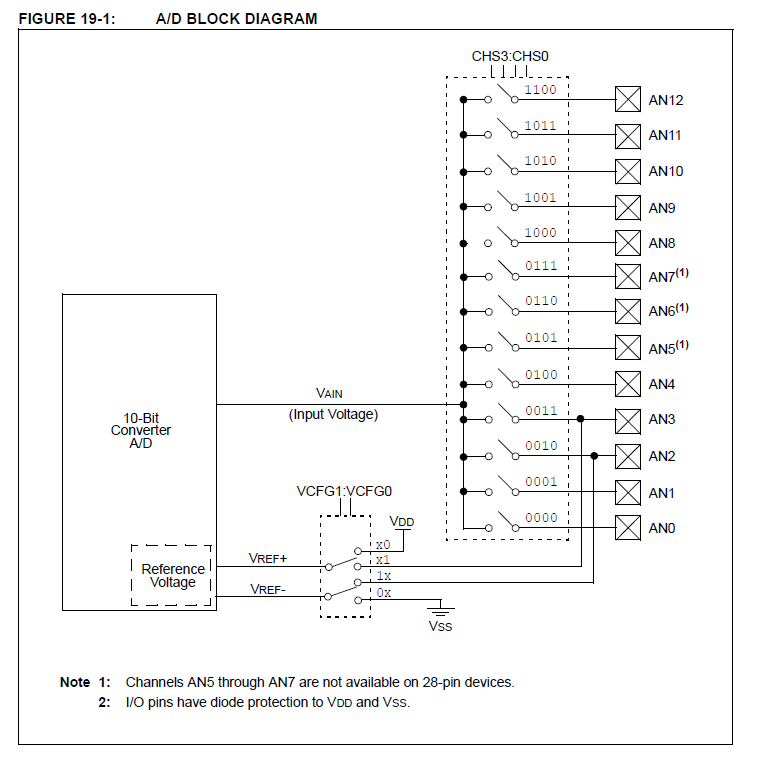 arduino 的研究筆記 pic18f4620 adc 研究