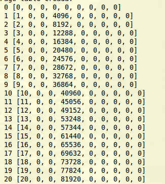 OS-Project-Eva: 2nd Practical Assignment - MMU