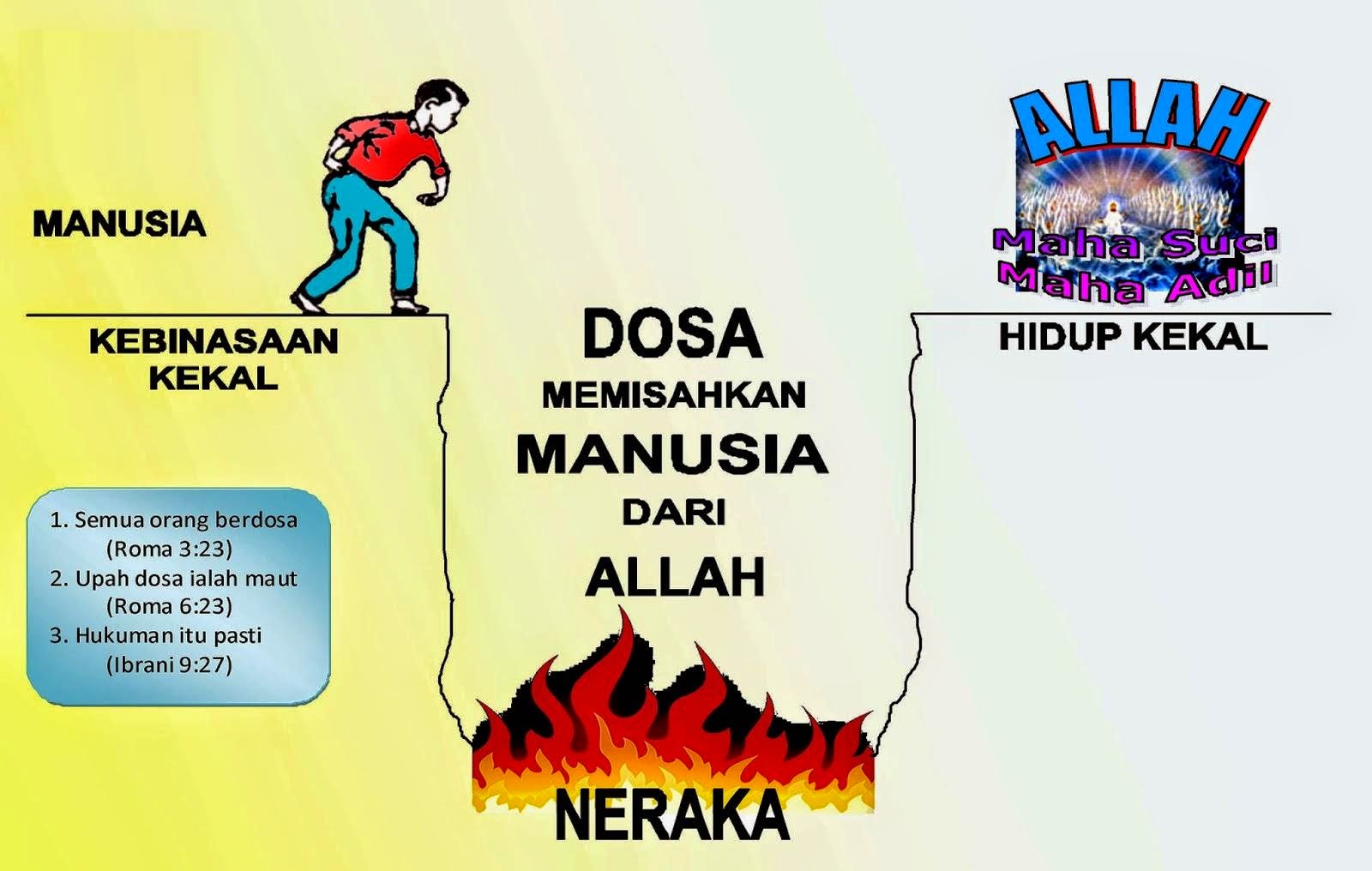 Siapakah Yesus Itu?: Keselamatan Kekal