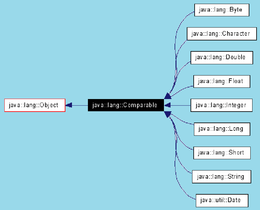 Java description. Компаратор java. Тип Double java. Тип long java. COMPARETO java example.