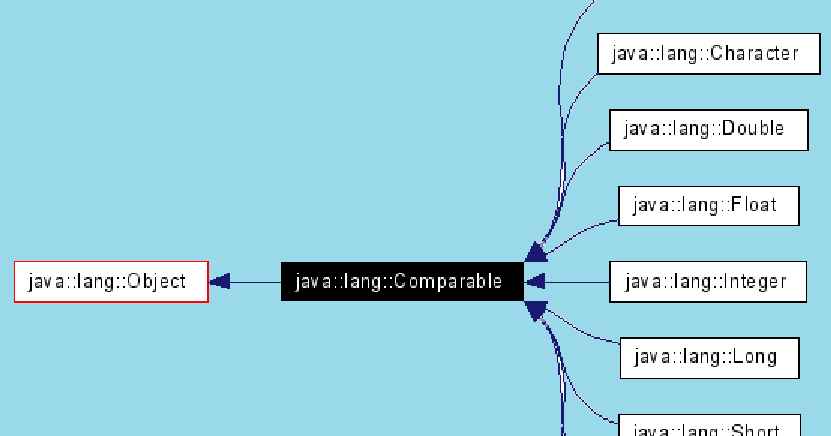 java spring hibernate interview questions