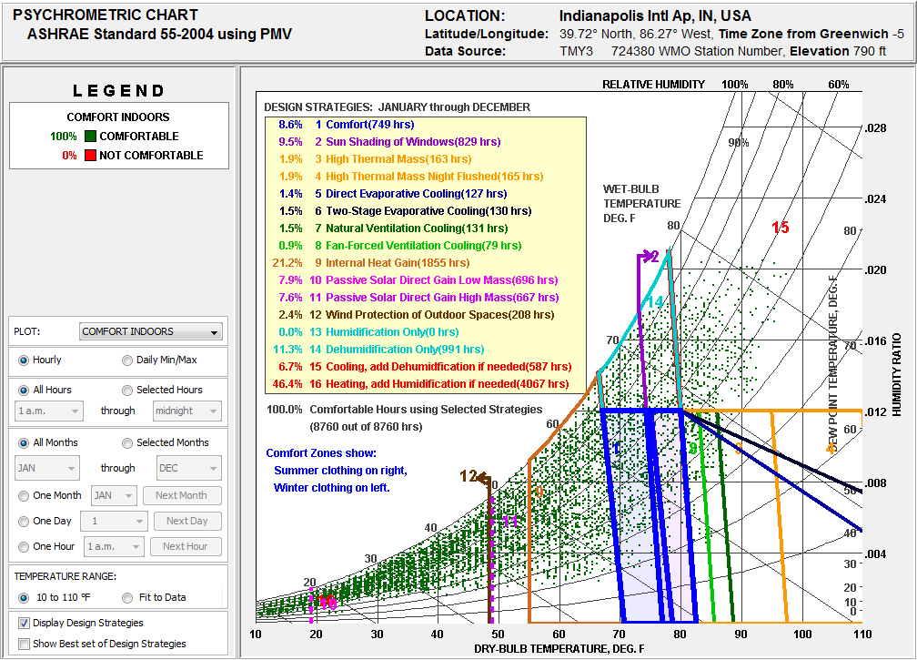 daniel overbey // blog: Visualizing Weather Data Using Climate Consultant