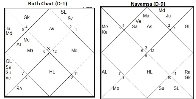 How To Read Navamsa Chart With Examples