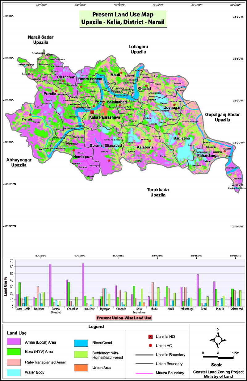 Kalia Upazila Mouza Map Narail District Bangladesh