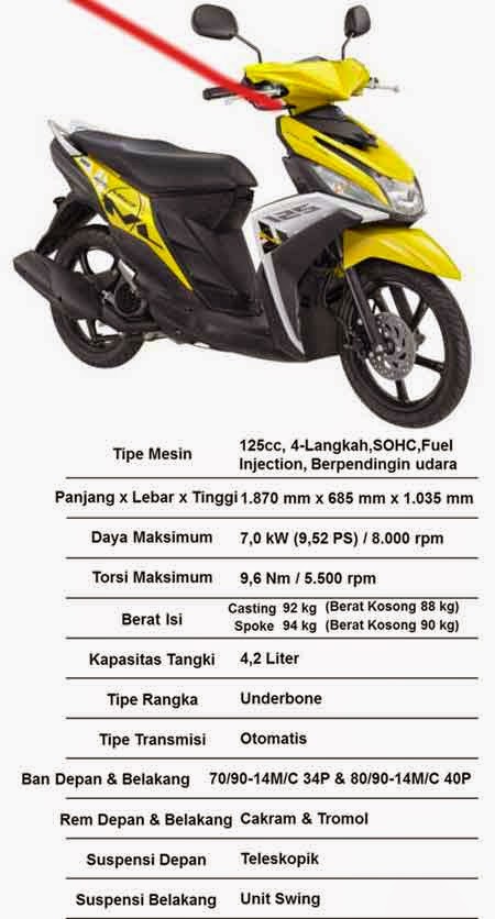 Spesifikasi Yamaha Mio M3 125, Harga & Alasan Membelinya | Spek Motor