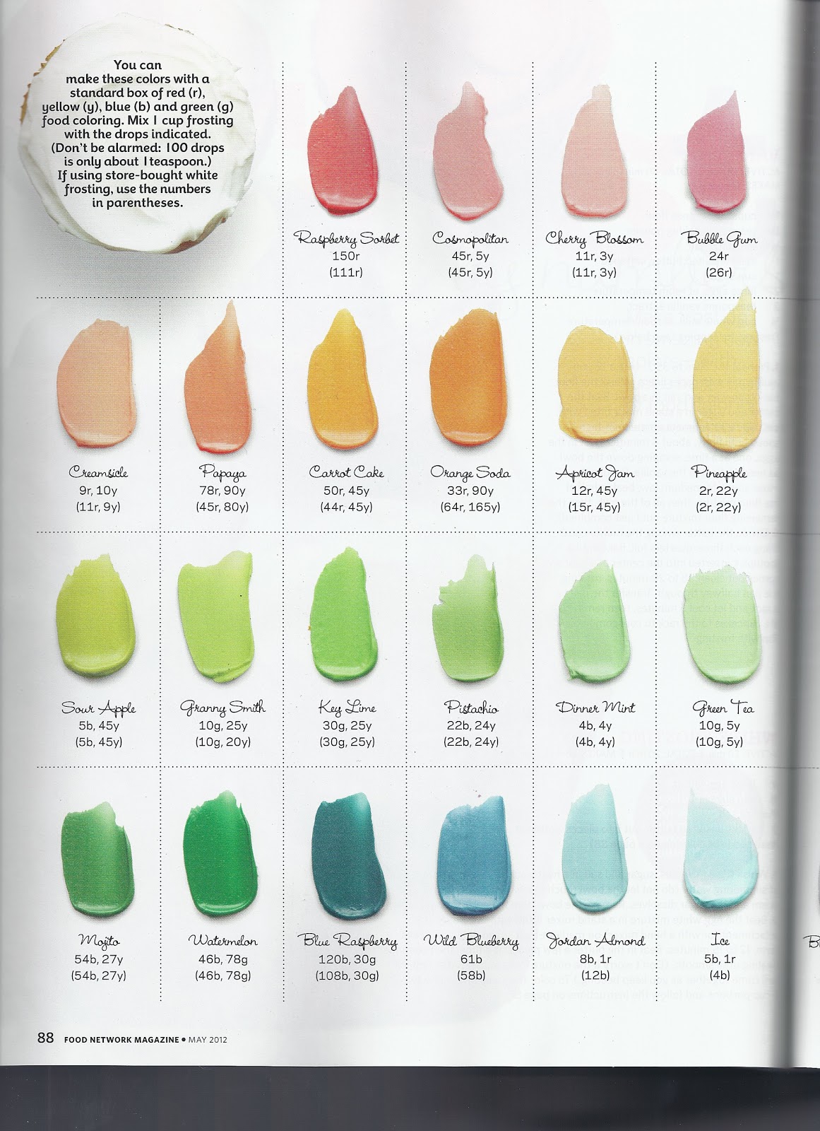 Ask Emma: Icing Color Chart