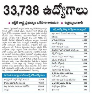 Andhra Pradesh Government Jobs 2016