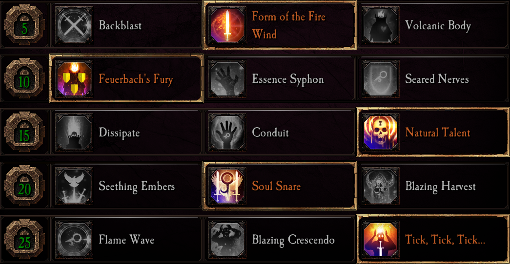 Warhammer Vermintide 2 Unchained Extensive Guide The Leet Guides