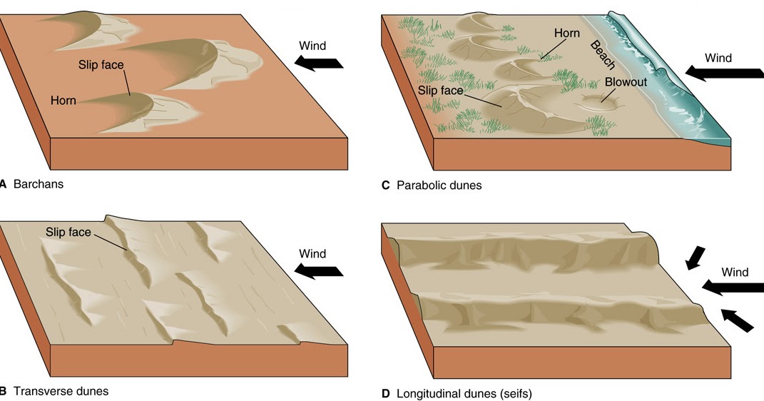 Geography... Extreme Landscapes: DESERT DEPOSITIONAL FEATURES