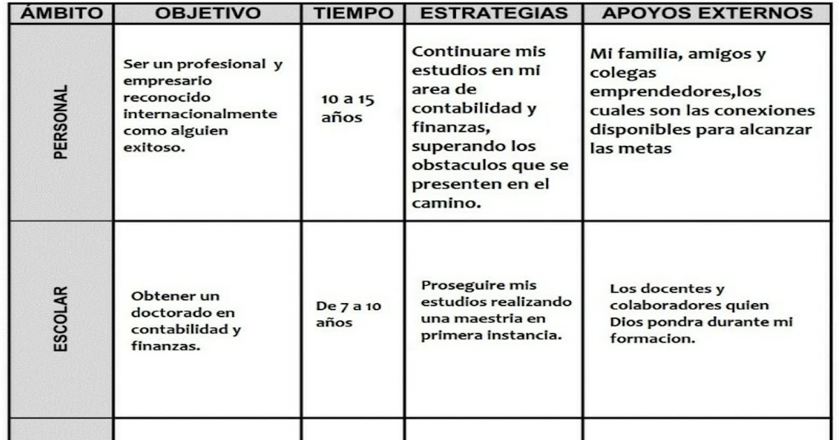 Estrategias Para Realizar Un Proyecto De Vida