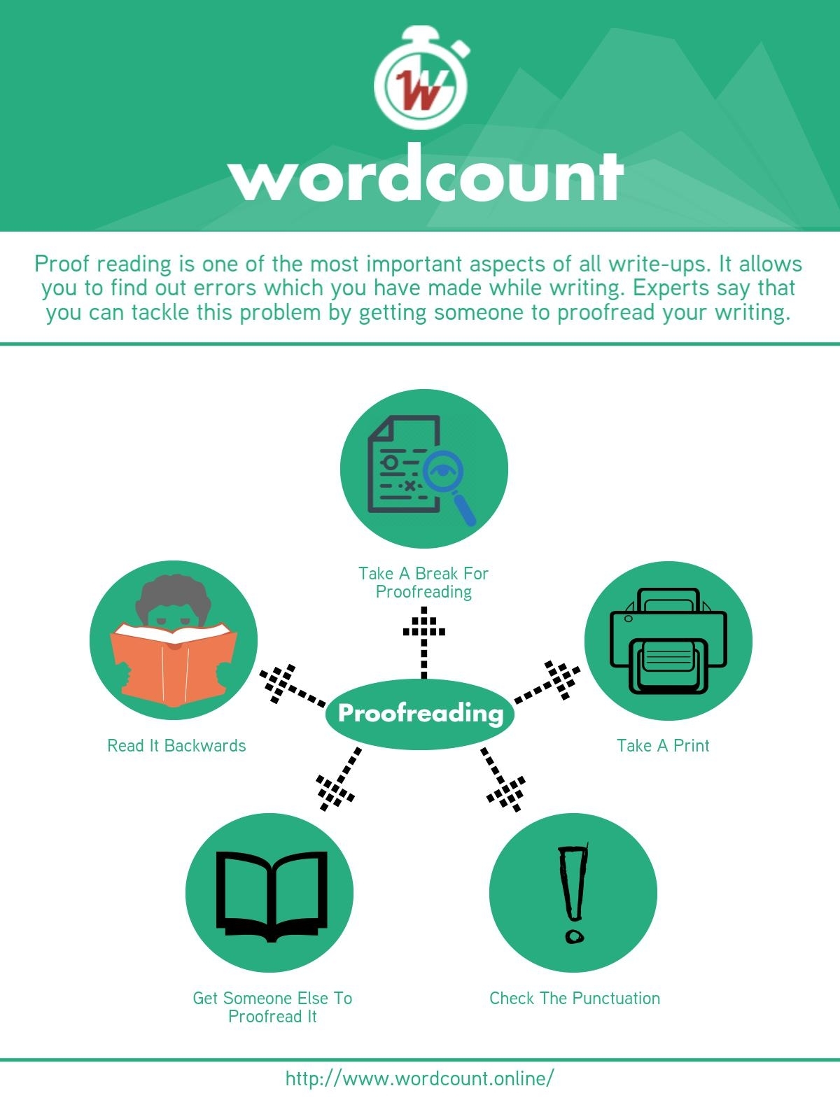 Free Online Word, Letter & Character Count Tool – Wordcount: 2016