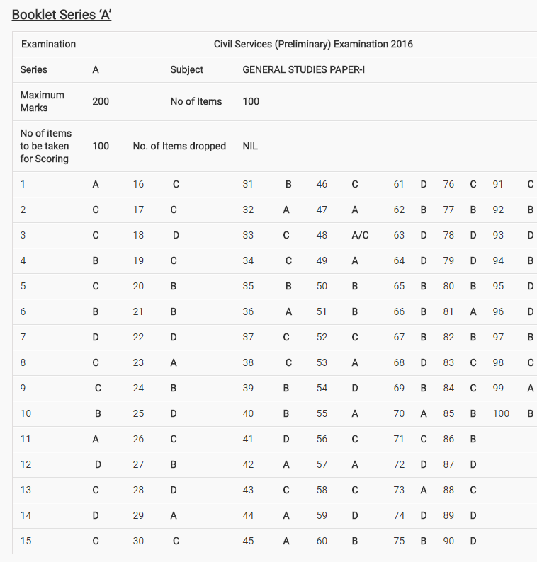 Upsc Cse Ias Prelims 2016 Answer Key Xaam In