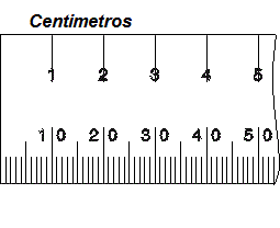 Equivalencia del centímetro
