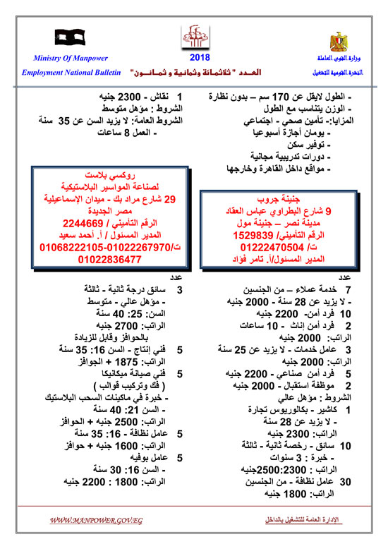 القوى العاملة" تعلن عن 5 آلاف و500 فرصة عمل 0%2B%25283%2529