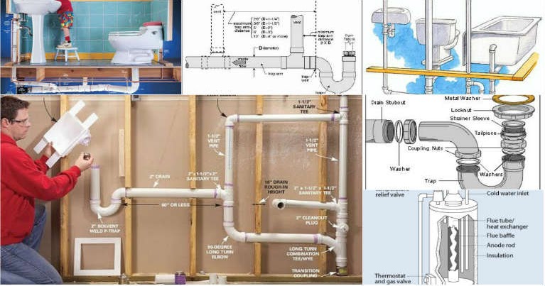 Basics Of Plumbing System Basics Of Plumbing System