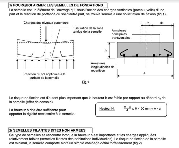 Béton armé : cours d'initiation pdf | Diagram, Civilization, Genies