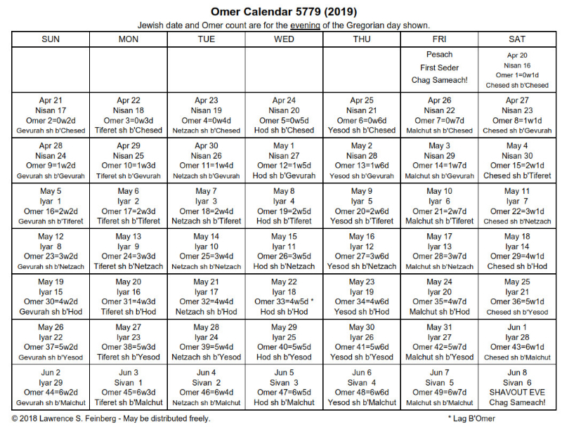 Counting The Omer 2018 Chart
