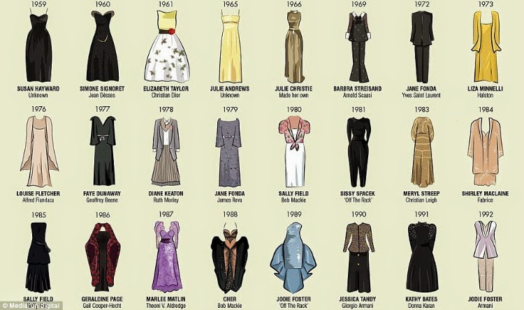 A Vintage Nerd, Vintage Blog, Audrey Hepburn Oscar, Evolution of the Oscar Dress, Oscar Vintage Fashion, Vintage Fashion Blog, Retro Fashion Blog, Old Hollywood Fashion