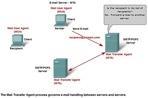 Pengertian dan Cara Kerja Mail Server Serta Contoh 1_
