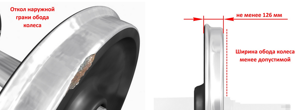 ширина обода колесной пары. укажите браковочный размер местного уширения обода колеса. вертикальный подрез гребня колесной пары локомотива. укажите браковочный размер местного уширения обода колеса. местное или общее уширение бандажа.