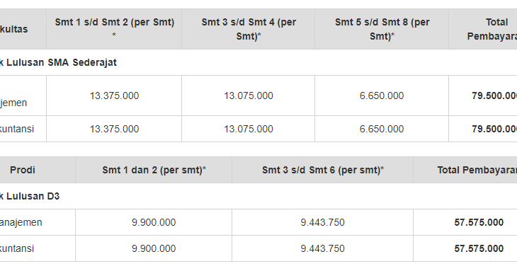 Hot Biaya Kuliah Universitas Terbuka Kelas Karyawan