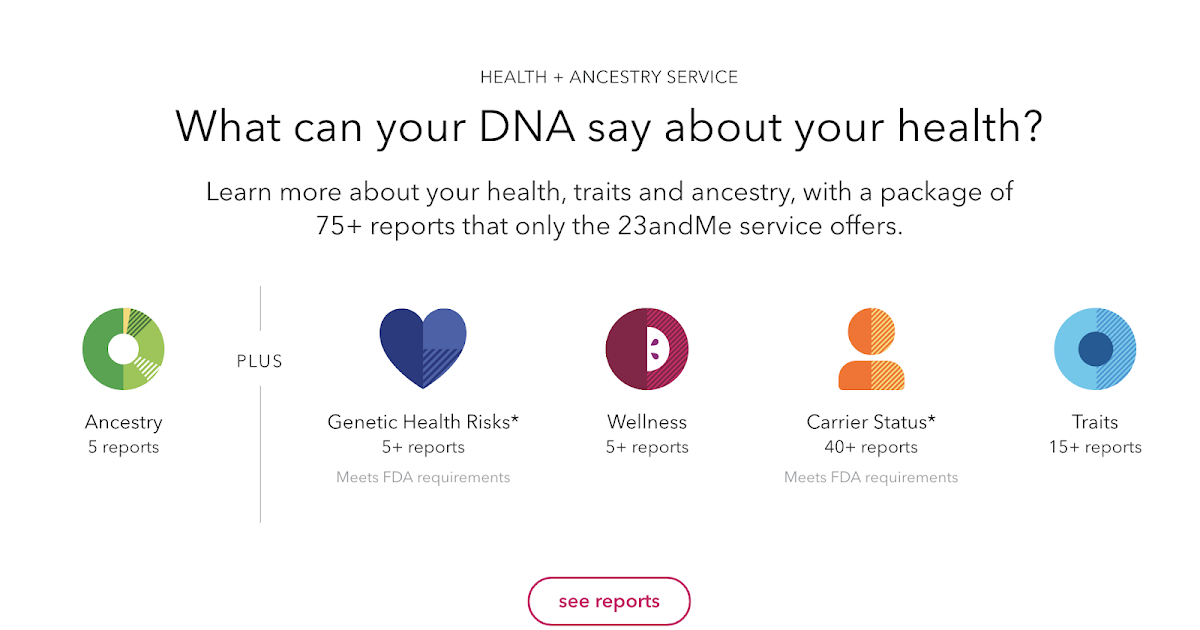 Genealogy's Star The Impact of 23andMe DNA Cancer Testing.
