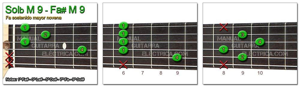 Acordes Guitarra Fa Sostenido mayor novena
