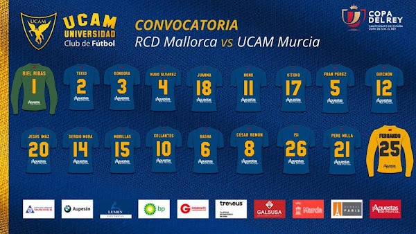 UCAM Murcia, convocados de Copa ante el Mallorca
