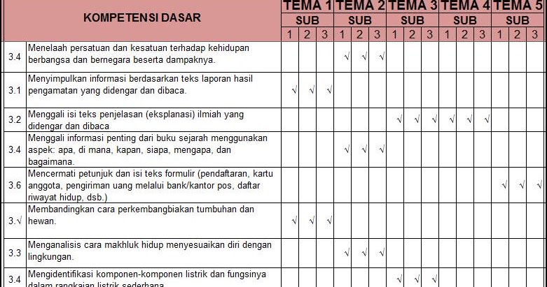 Pemetaan KD Kurikulum 2013 SD Lengkap Tahun 2018/2019 - Lima Klik