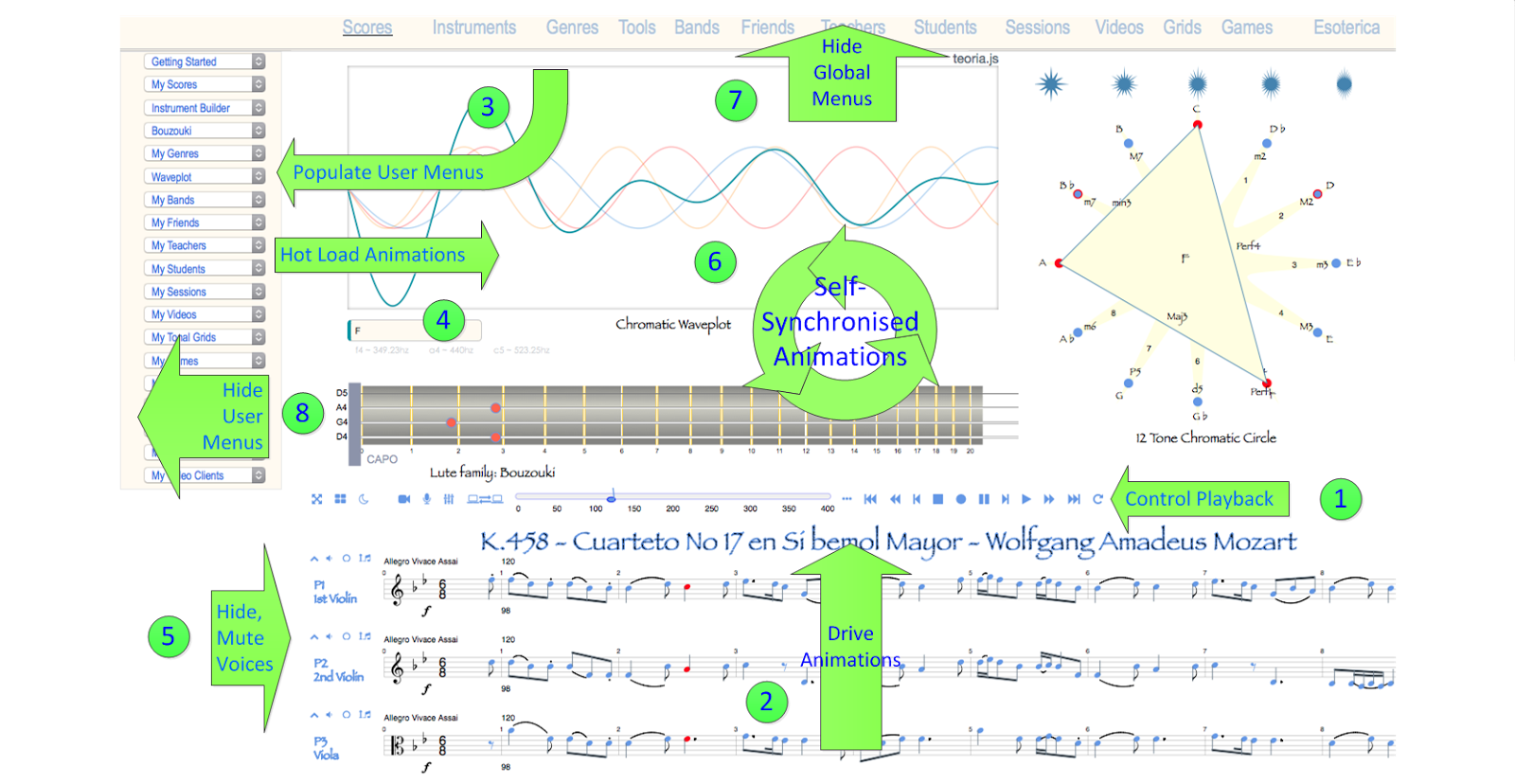 Music Visualisation Aggregator Platform How Does It All Work Together