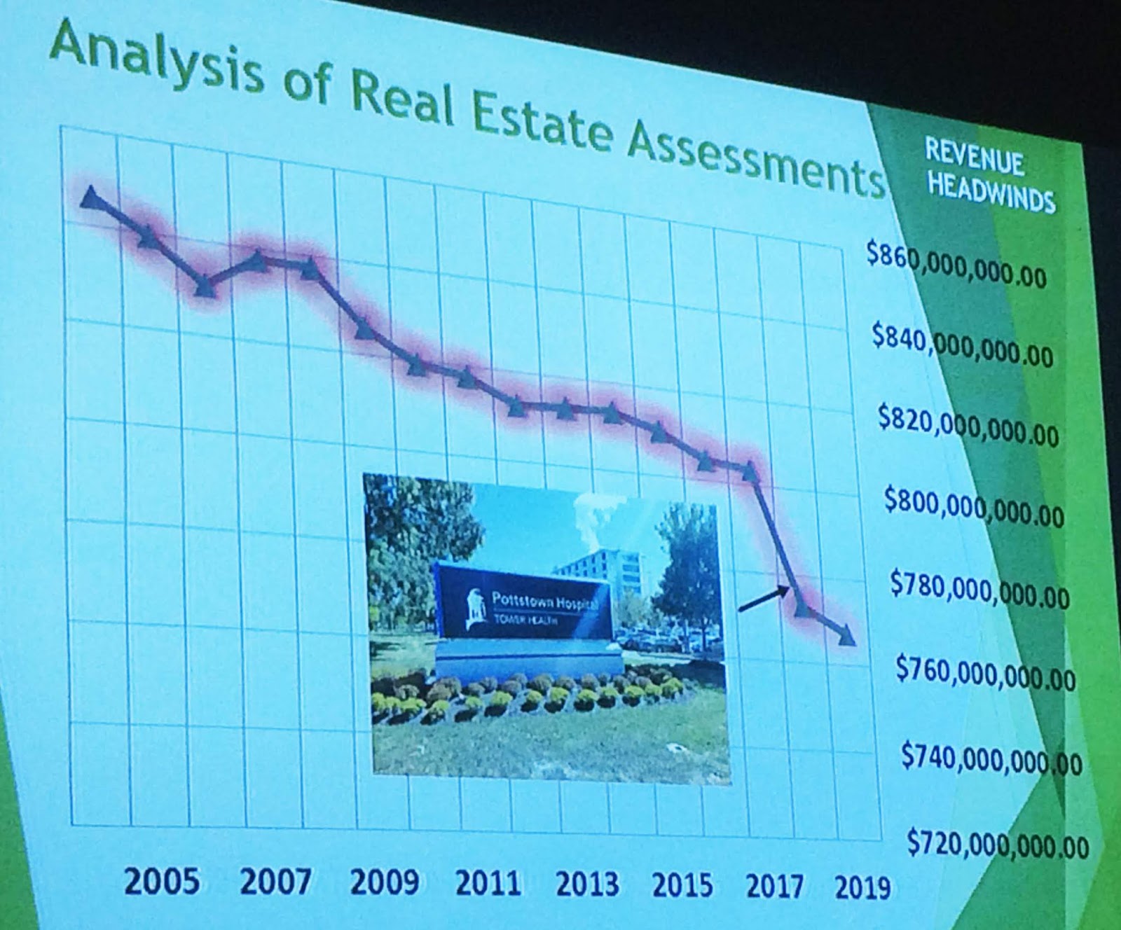 Digital Notebook Pottstown 2019 Budget Draft Calls for 12 Tax Hike