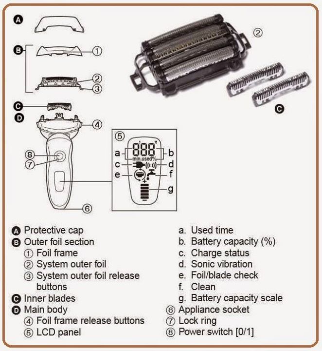 Inside An Electric Shaver Diagram ESFY inside-an-electric-shaver-diagram-esfy