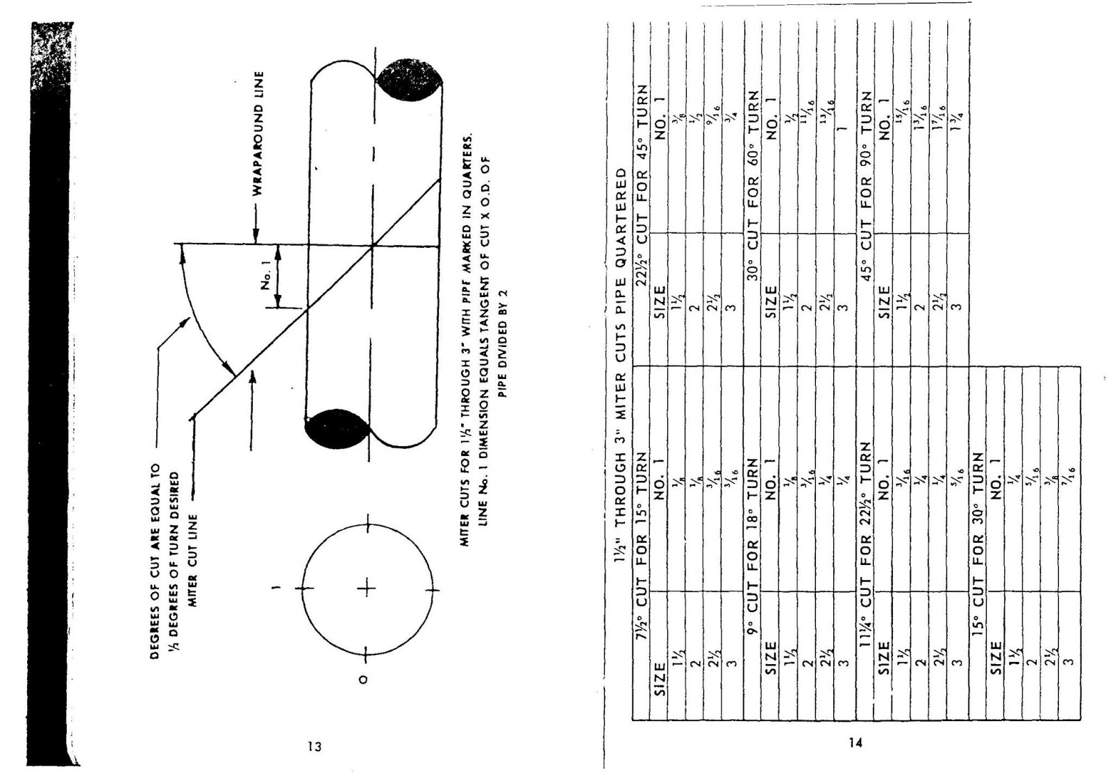 Pipe Fitters Blue Book Near Me Branch Test Layout Using Pipe Fitters