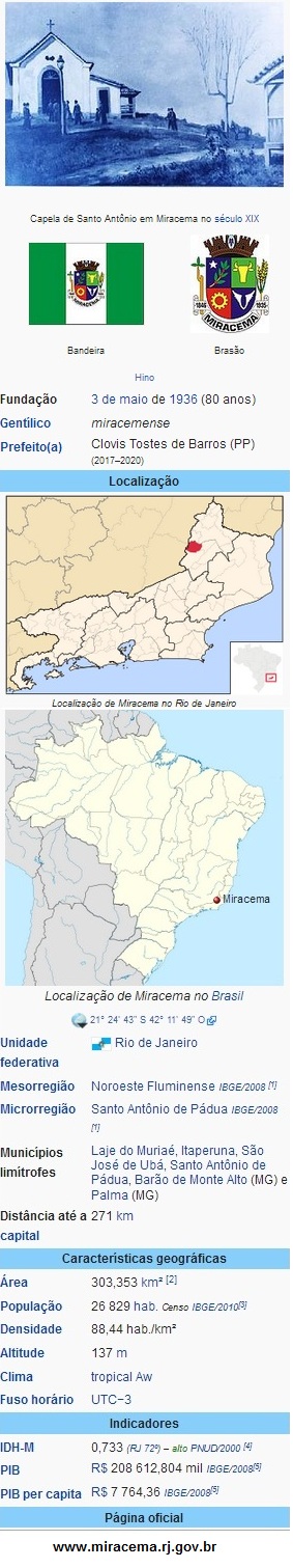 Miracema-RJ