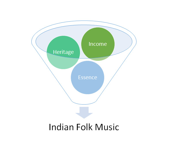 3 Reasons Why Folk Music in India Needs a Revival
