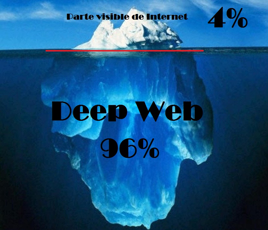 Discover the Hidden World of Deep Web and Dark Market Onion