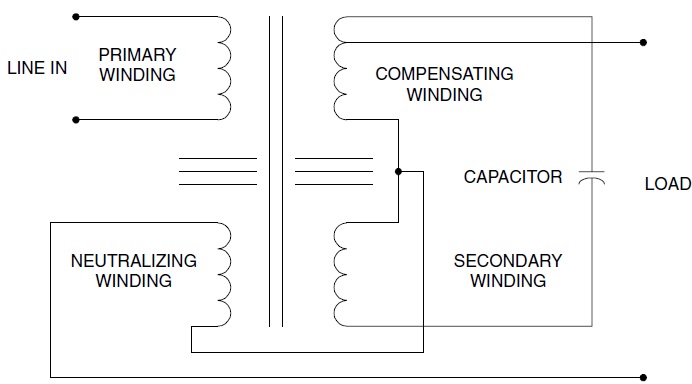 CONSTANT VOLTAGE TRANSFORMERS (CVT) OR FERRORESONANT TRANSFORMERS