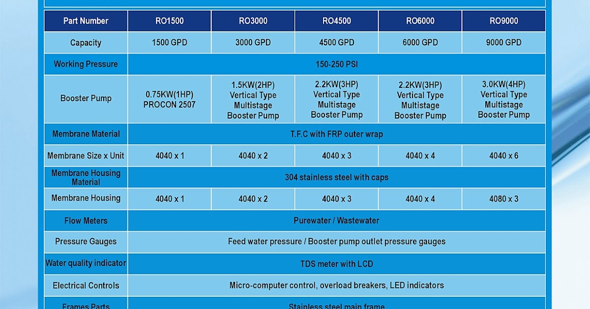 PurePro USA Industrial Reverse Osmosis Water Filter System Specification 1