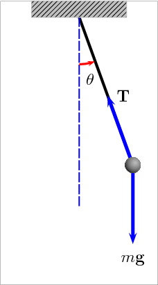 Pendulum experiment answers image
