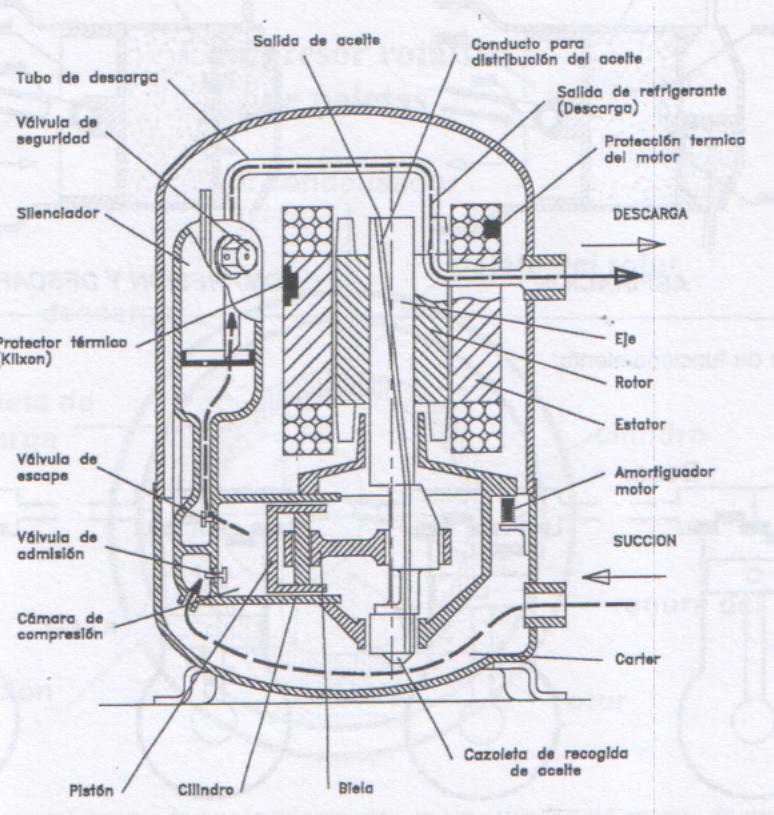Lista 98+ Foto Diagrama Kit De Arranque De Un Compresor De ...