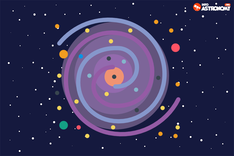 Apakah Galaksi Mengorbit Sesuatu? Tanya Astro