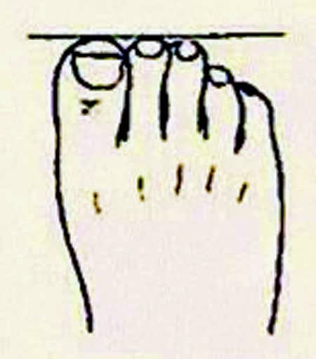 Human nature according to foot shapes in Hindi